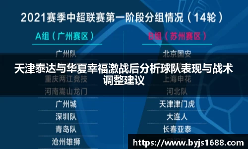 天津泰达与华夏幸福激战后分析球队表现与战术调整建议